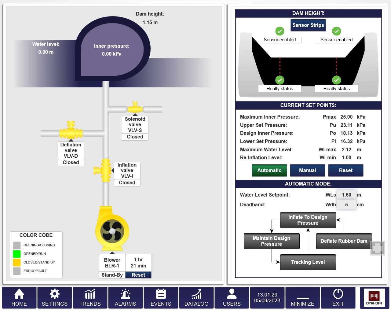 Crestsense dashboard