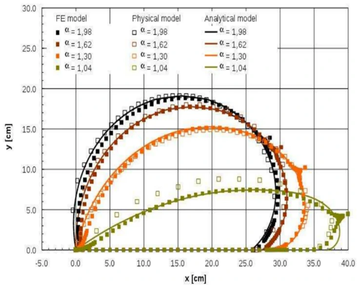 Crestsense model validation
